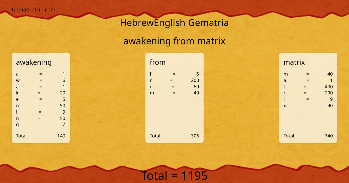 awakening from matrix in hebrewEnglish Gematria